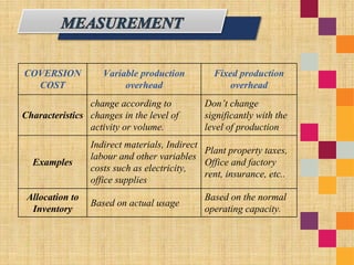 COVERSION
COST
Variable production
overhead
Fixed production
overhead
Characteristics
change according to
changes in the level of
activity or volume.
Don’t change
significantly with the
level of production
Examples
Indirect materials, Indirect
labour and other variables
costs such as electricity,
office supplies
Plant property taxes,
Office and factory
rent, insurance, etc..
Allocation to
Inventory
Based on actual usage
Based on the normal
operating capacity.
 