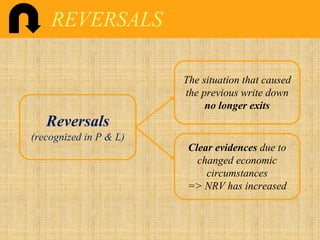 REVERSALS
Reversals
(recognized in P & L)
The situation that caused
the previous write down
no longer exits
Clear evidences due to
changed economic
circumstances
=> NRV has increased
 