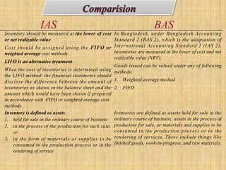 Inventory should be measured at the lower of cost
or net realizable value.
Cost should be assigned using the FIFO or
weighted average cost methods.
LIFO is an alternative treatment.
When the cost of inventories is determined using
the LIFO method, the financial statements should
disclose the difference between the amount of
inventories as shown in the balance sheet and the
amount which would have been shown if prepared
in accordance with FIFO or weighted average cost
methods.
In Bangladesh, under Bangladesh Accounting
Standard 2 (BAS 2), which is the adaptation of
International Accounting Standard 2 (IAS 2),
inventories are measured at the lower of cost and net
realizable value (NRV).
Goods issued can be valued under any of following
methods:
1. Weighted average method
2. FIFO
Inventory is defined as assets:
1. held for sale in the ordinary course of business
2. in the process of the production for such sale;
or
3. in the form of materials or supplies to be
consumed in the production process or in the
rendering of service
Iventories are defined as assets held for sale in the
ordinary course of business, assets in the process of
production for sale, or materials and supplies to be
consumed in the production process or in the
rendering of services. These include things like
finished goods, work-in-progress, and raw materials.
IAS BAS
 