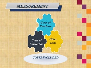 COSTS INCLUDED
Costs of
Convertion
Costs of
Purchase
Other
costs
 