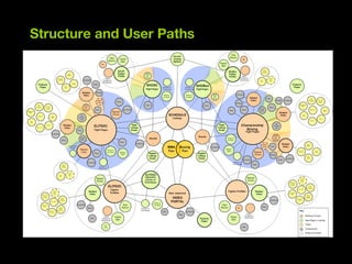 Structure and User Paths 