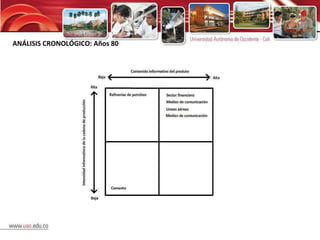 ANÁLISIS CRONOLÓGICO: Años 80 