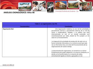 ANÁLISIS CRONOLÓGICO: Años 90 Tabla 5. La organización y las TIC Característica Conclusión Organización-Red Una organización moderna, es una red de actividades, parcialmente internas y parcialmente externas de su red de socios y colaboradores, dirigidas a un público que está interconectado en red, en un mundo conectado casi instantáneamente por redes, donde las TIC cumplen un rol clave en su funcionamiento. La integración de actividades de producción de valor con un fuerte contenido informativo, en un entorno social que cada vez se informatiza más, es la clave del funcionamiento de las organizaciones de nuestro tiempo. La descentralización organizativa, se convierte en un factor fundamental para poder adaptarse a un entorno cambiante, en donde se ha transformado en un conjunto de nodos, estrechamente ligados al cliente y agrupados en red. 