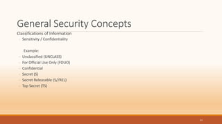 IAS101_Week 2-3_Introduction to Information Systems and Security.pptx
