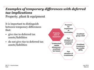 IAS 12 Deferred Tax | PDF
