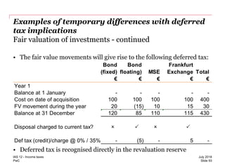 IAS 12 Deferred Tax | PDF