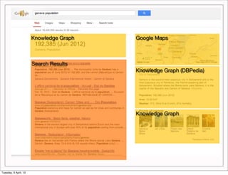 Knowledge Graph   Google Maps



                       Search Results
                                         Knowledge ...