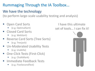 Rummaging Through the IA Toolbox…
We have the technology
(to perform large-scale usability testing and analysis)

 Open Card Sorts                       I have this ultimate
      (e.g. OptimalSort)             set of tools… I can fix it!
 Closed Card Sorts
      (e.g. WebSort)
 Reverse Card Sorts (Tree Sorts)
      (e.g. Treejack)
 Un-Moderated Usability Tests
      (e.g. Usabilla)
 One-Click Tests (First-Click)
      (e.g. ChalkMark)
 Immediate Feedback Tests
      (e.g. FiveSecondTest)
 