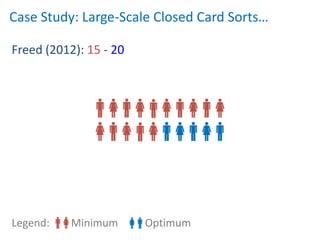 Case Study: Large-Scale Closed Card Sorts…

Freed (2012): 15 - 20




Legend:    Minimum      Optimum
 