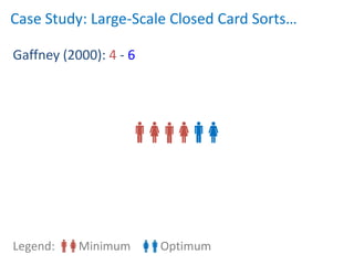 Case Study: Large-Scale Closed Card Sorts…

Gaffney (2000): 4 - 6




Legend:    Minimum      Optimum
 