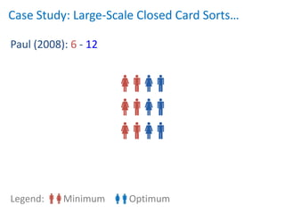 Case Study: Large-Scale Closed Card Sorts…

Paul (2008): 6 - 12




Legend:    Minimum    Optimum
 