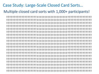 Case Study: Large-Scale Closed Card Sorts…
Multiple closed card sorts with 1,000+ participants!
 