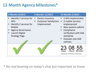 12-Month Agency Milestones*

   3 Months 8/2012          6 Months 11/2012           12 Months 5/2013
    Identify 2 services for  Device Inventory         2 APIs Implemented
     APIs                     Customer Satisfaction    2 mobile services
    Identify 2 services for   Implemented               Implemented
     Mobile                                             New systems adhere
    Agency Governance                                  Compliance
    Launch Digital                                      verification with GSA
     Strategy Page                                       standards




     
                                                        Evaluate new GSA
                                                         vehicles




* No real bearing on today’s chat but important to know
 
