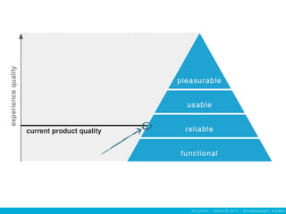 IA Summit – March 30, 2014 – @andrewjwright #uxdebt
 
