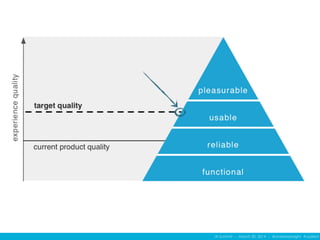 IA Summit – March 30, 2014 – @andrewjwright #uxdebt
 