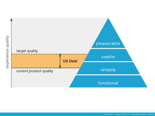 IA Summit – March 30, 2014 – @andrewjwright #uxdebt
 