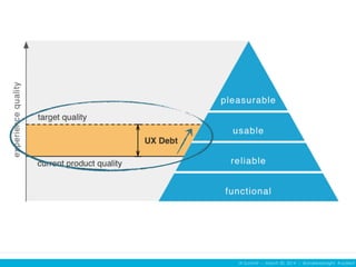 IA Summit – March 30, 2014 – @andrewjwright #uxdebt
 