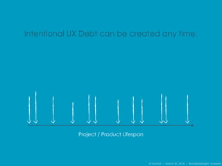 IA Summit – March 30, 2014 – @andrewjwright #uxdebt
Project / Product Lifespan
Intentional UX Debt can be created any time.
 