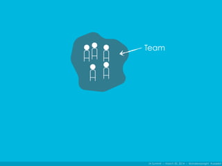 IA Summit – March 30, 2014 – @andrewjwright #uxdebt
Team
 