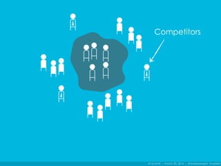 IA Summit – March 30, 2014 – @andrewjwright #uxdebt
Competitors
 