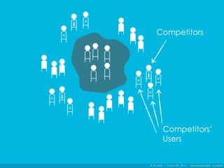 IA Summit – March 30, 2014 – @andrewjwright #uxdebt
Competitors’
Users
Competitors
 