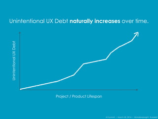 IA Summit – March 30, 2014 – @andrewjwright #uxdebt
Project / Product Lifespan
UnintentionalUXDebt
Unintentional UX Debt naturally increases over time.
 