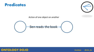 ONTOLOGY DOJO @info_do#ontdojo
Ben reads bookthe
Action of one object on another
Predicates
 