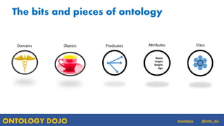 ONTOLOGY DOJO @info_do#ontdojo
The bits and pieces of ontology
Objects Predicates Attributes
Name:
Height:
Weight:
Age:
Do...