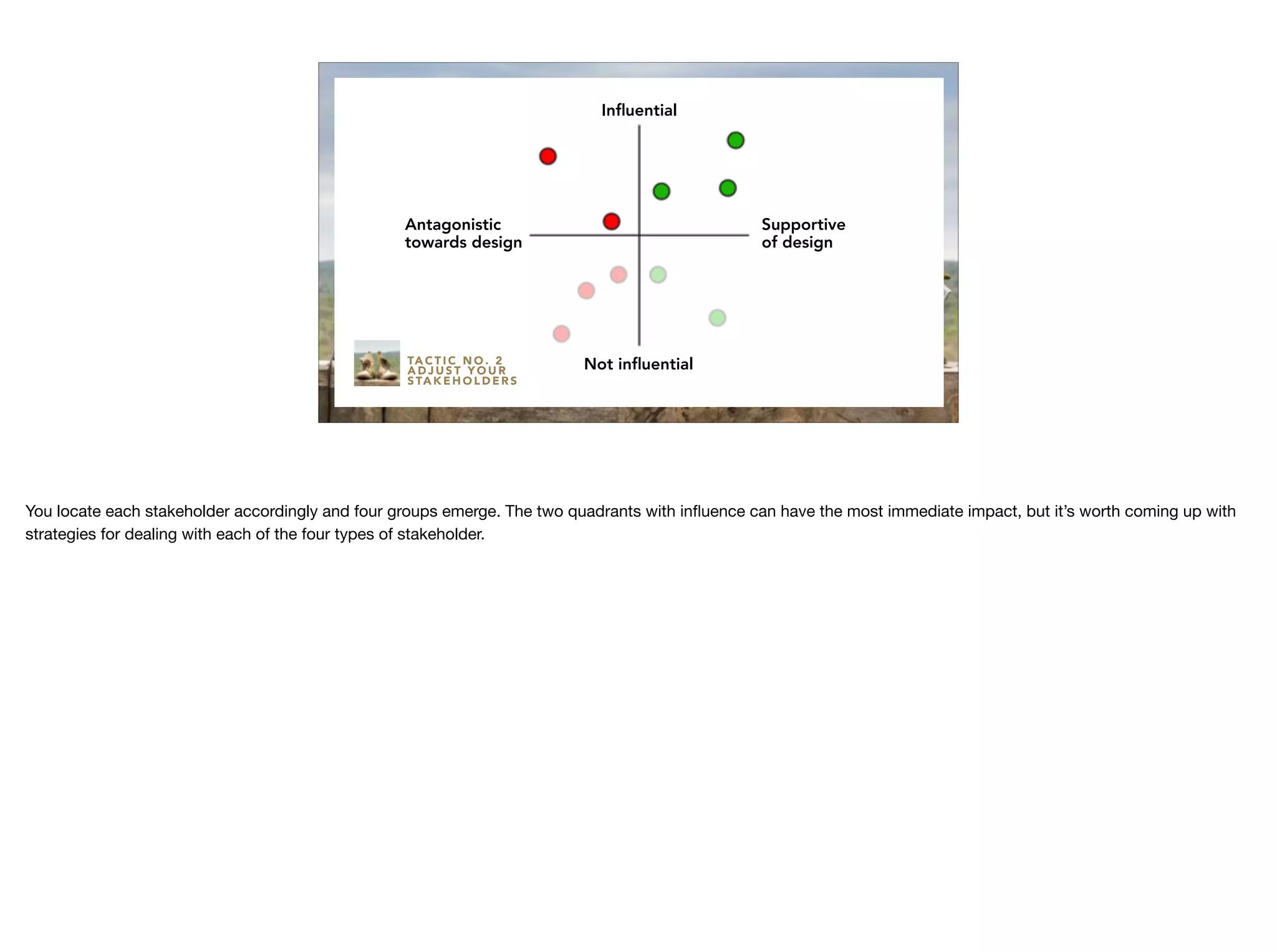 Antagonistic
towards design
Supportive
of design
Inﬂuential
Not inﬂuentialTA C T I C N O . 2
A D J U S T Y O U R
S TA K E H O L D E R S
You locate each stakeholder accordingly and four groups emerge. The two quadrants with inﬂuence can have the most immediate impact, but it’s worth coming up with
strategies for dealing with each of the four types of stakeholder.
 