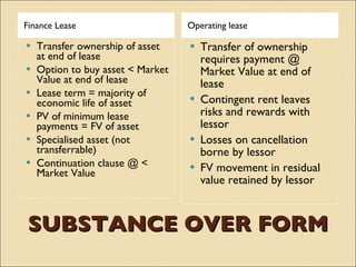 Finance Lease                      Operating lease

   Transfer ownership of asset       Transfer of ownership
    at end of lease                    requires payment @
   Option to buy asset < Market       Market Value at end of
    Value at end of lease              lease
   Lease term = majority of
    economic life of asset            Contingent rent leaves
   PV of minimum lease                risks and rewards with
    payments = FV of asset             lessor
   Specialised asset (not            Losses on cancellation
    transferrable)                     borne by lessor
   Continuation clause @ <           FV movement in residual
    Market Value
                                       value retained by lessor


SUBSTANCE OVER FORM
 
