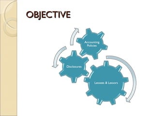 OBJECTIVE
 