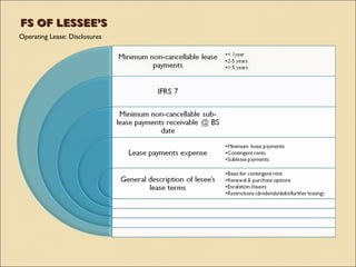 FS OF LESSEE’S
Operating Lease: Disclosures
 