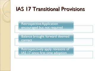 IAS 17 Transitional Provisions
 