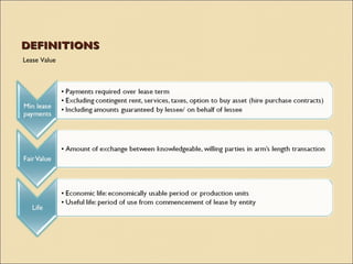 DEFINITIONS
Lease Value
 