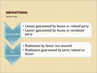 DEFINITIONS
Residual Value
 