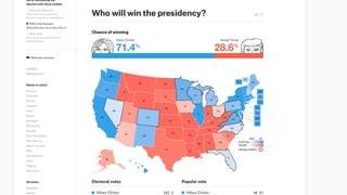 Was Nate Silver Wrong? 