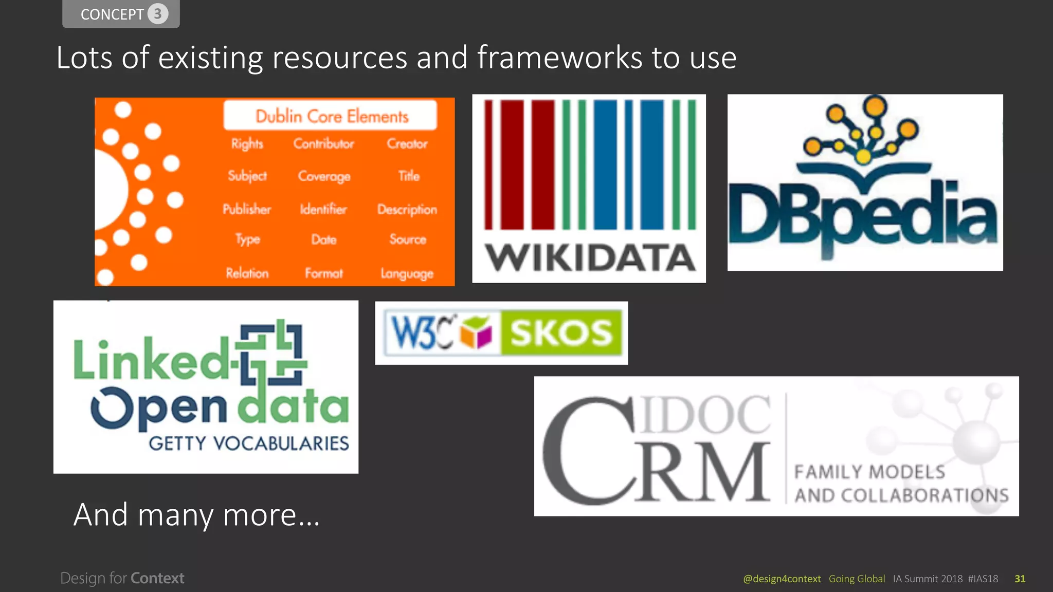 @design4context			Going	Global	 IA	Summit	2018		#IAS18 31
CONCEPT	13
Lots	of	existing	resources	and	frameworks	to	use
And	many	more…
 