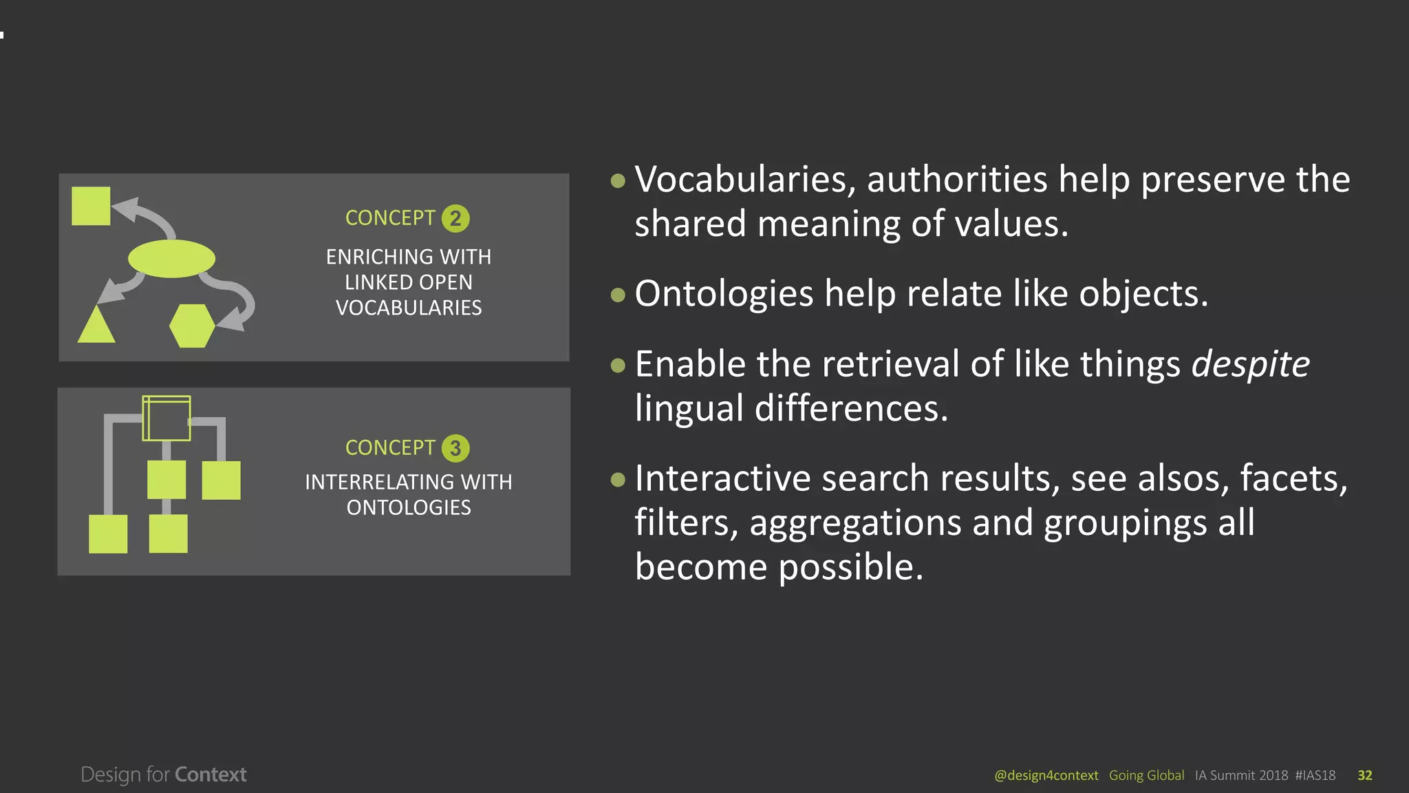 @design4context			Going	Global	 IA	Summit	2018		#IAS18 32
● Vocabularies,	authorities	help	preserve	the	
shared	meaning	of	values.	
● Ontologies	help	relate	like	objects.		
● Enable	the	retrieval	of	like	things	despite
lingual	differences.
● Interactive	search	results,	see	alsos,	facets,	
filters,	aggregations	and	groupings	all	
become	possible.
ENRICHING	WITH	
LINKED	OPEN	
VOCABULARIES
CONCEPT	 2
INTERRELATING	WITH	
ONTOLOGIES
CONCEPT	 3
 