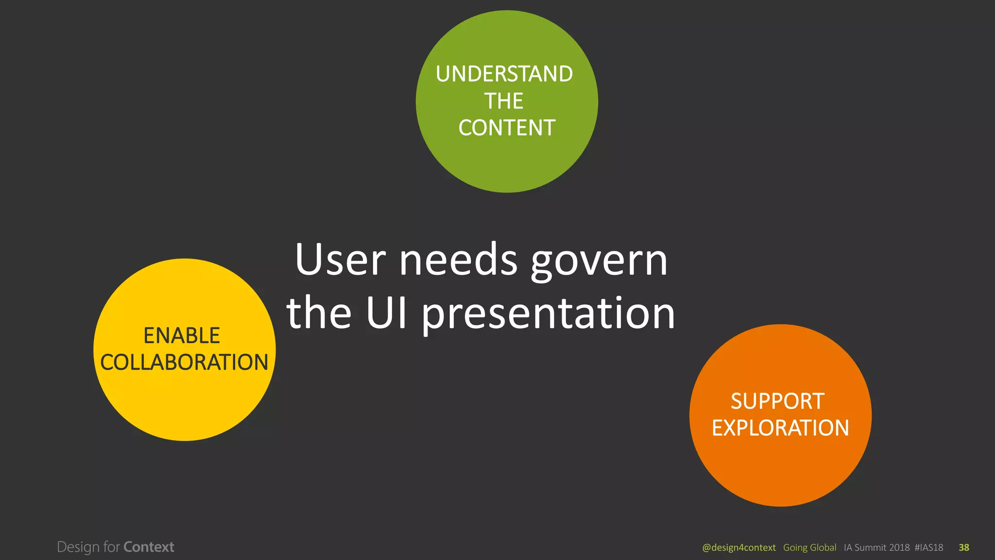 @design4context			Going	Global	 IA	Summit	2018		#IAS18 38
User	needs	govern	
the	UI	presentation
UNDERSTAND	
THE	
CONTENT
SUPPORT	
EXPLORATION
ENABLE	
COLLABORATION
 