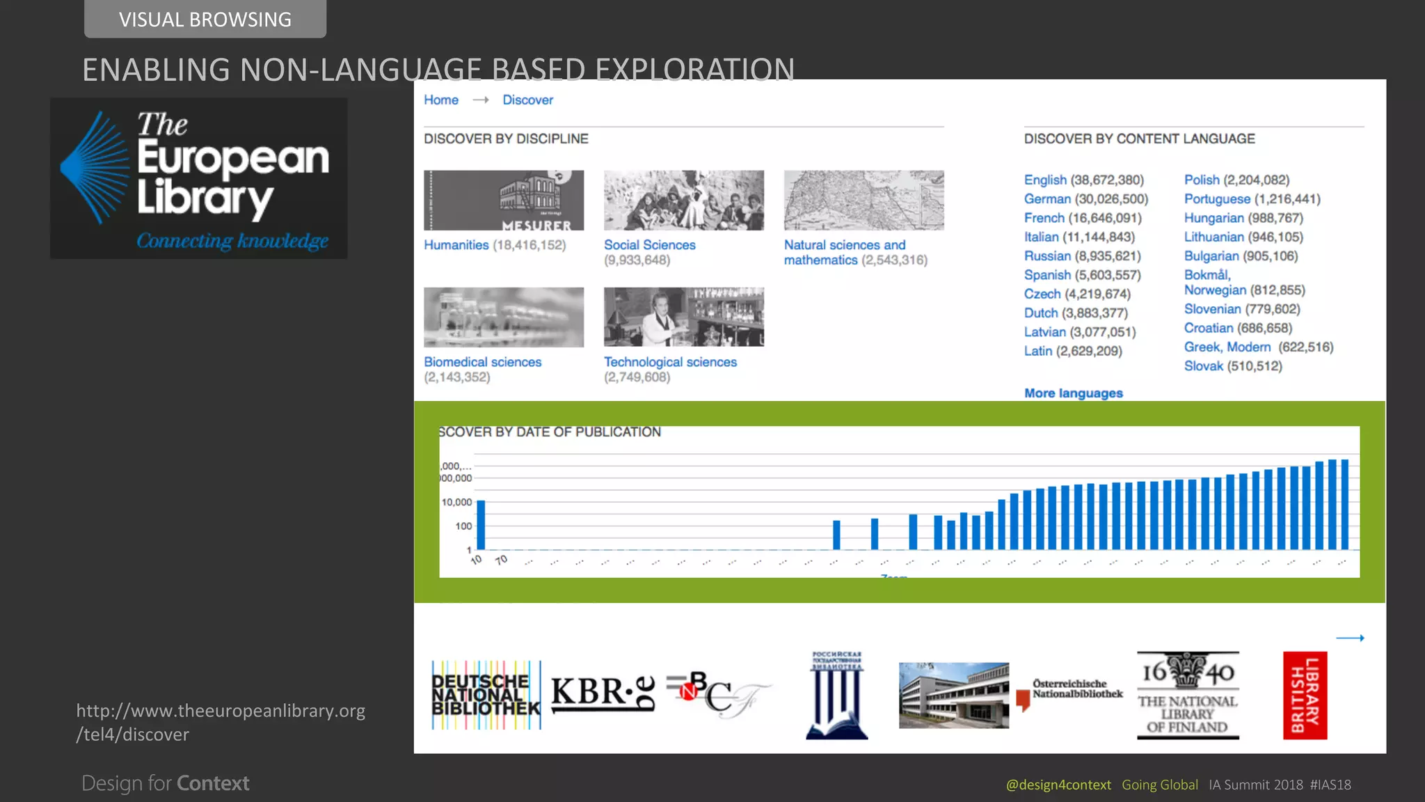 @design4context			Going	Global			IA	Summit	2018		#IAS18
http://www.theeuropeanlibrary.org
/tel4/discover
ENABLING	NON-LANGUAGE	BASED	EXPLORATION
VISUAL	BROWSING
 