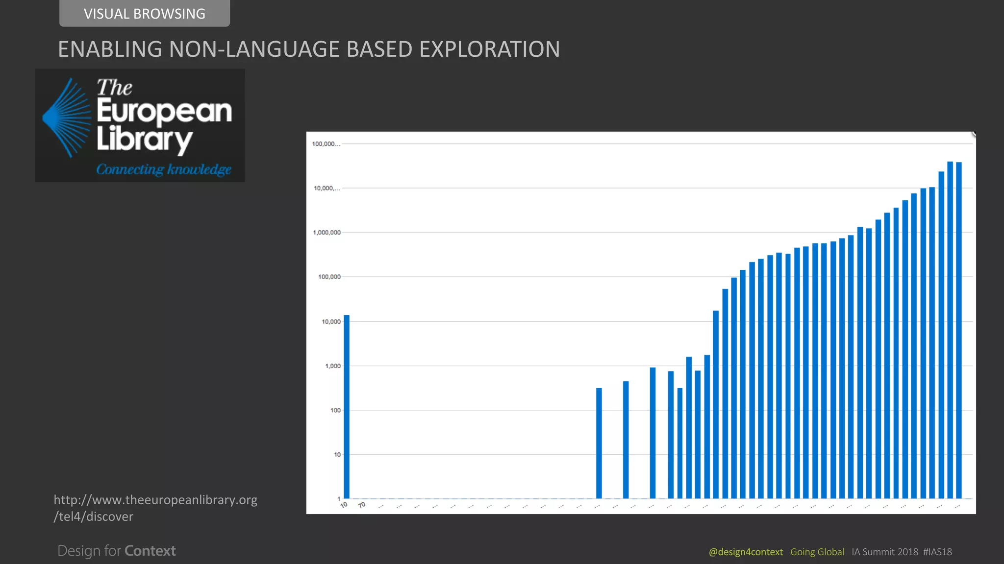 @design4context			Going	Global			IA	Summit	2018		#IAS18
http://www.theeuropeanlibrary.org
/tel4/discover
ENABLING	NON-LANGUAGE	BASED	EXPLORATION
VISUAL	BROWSING
 