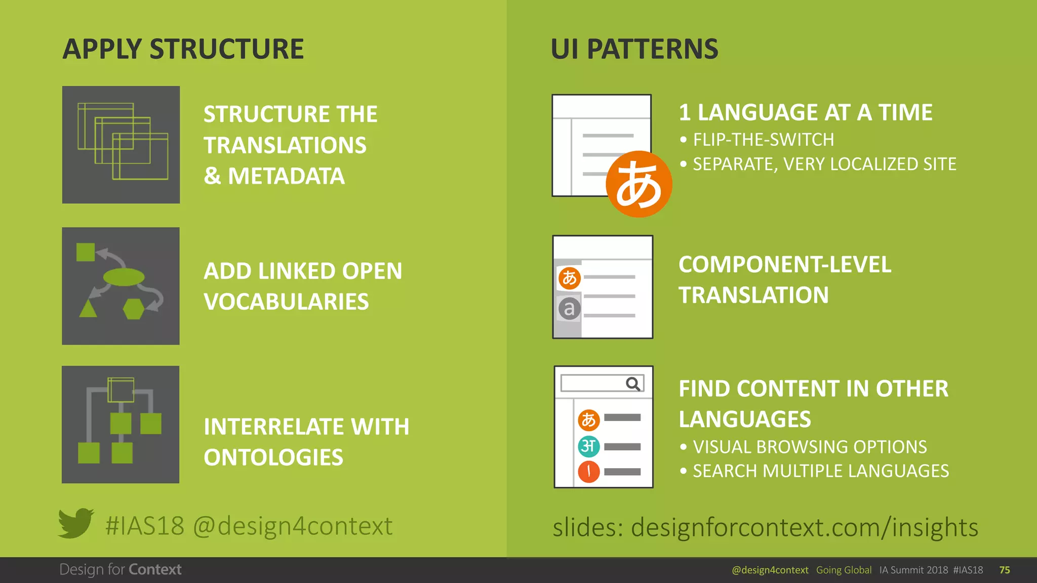 @design4context			Going	Global	 IA	Summit	2018		#IAS18 75
#IAS18	@design4context slides:	designforcontext.com/insights
1	LANGUAGE	AT	A	TIME
•	FLIP-THE-SWITCH
•	SEPARATE,	VERY	LOCALIZED	SITE
COMPONENT-LEVEL
TRANSLATION
FIND	CONTENT	IN	OTHER	
LANGUAGES
•	VISUAL	BROWSING	OPTIONS
•	SEARCH	MULTIPLE	LANGUAGES
UI	PATTERNS
STRUCTURE	THE	
TRANSLATIONS	
&	METADATA
ADD	LINKED	OPEN	
VOCABULARIES
INTERRELATE	WITH	
ONTOLOGIES	
APPLY	STRUCTURE
 