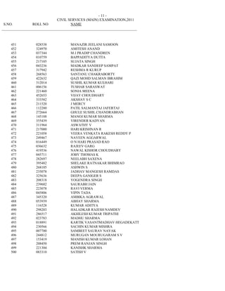 - 11 -
                              CIVIL SERVICES (MAIN) EXAMINATION,2011
 S.NO.           ROLL NO             NAME
_________________________________________________________________________



     451          028538             MANAZIR JEELANI SAMOON
     452          324970             AMITESH ANAND
     453          037344             M J PRADIP CHANDREN
     454          010759             BAPPADITYA DUTTA
     455          217105             SUJATA SINGH
     456          043236             MADKAR SANDEEP SAMPAT
     457          317942             RESHMA R KURUP
     458          268563             SANTANU CHAKRABORTY
     459          422632             QAZI MOHD SALMAN IBRAHIM
     460          312014             SUSHIL KUMAR KULHARI
     461          006156             TUSHAR SARASWAT
     462          221460             SONIA MEENA
     463          452653             VIJAY CHOUDHARY
     464          333582             AKSHAY S C
     465          211520             J MERCY
     466          112280             PATIL SALMANTAJ JAFERTAJ
     467          272664             GHULE SUSHIL CHANDRABHAN
     468          145188             MANOJ KUMAR SHARMA
     469          355439             VIRENDER KADYAN
     470          311964             ASWATHY V
     471          217000             HARI KRISHNAN R
     472          221058             VEERA VENKATA RAKESH REDDY P
     473          249467             NAVEEN AGGARWAL
     474          016449             O N HARI PRASAD RAO
     475          036632             RAJEEV GARG
     476          419536             NAWAL KISHOR CHOUDHARY
     477          045711             JOBY THOMAS K
     478          282697             NEELABH SAXENA
     479          395482             SHELAKE RATNAKAR BHIMRAO
     480          268105             ASHWIN S
     481          235078             JADHAV MANGESH RAMDAS
     482          325636             DEEPA GANIGER S
     483          208318             YOGENDRA SINGH
     484          239602             SAURABH JAIN
     485          223078             RAVI VERMA
     486          045806             VIPIN TADA
     487          345320             AMBIKA AGRAWAL
     488          053939             ABHAY SHARMA
     489          116528             KUMAR ADITYA
     490          298203             HALADKAR RAJESH NAMDEV
     491          286517             AKHILESH KUMAR TRIPATHI
     492          023783             MADHU SHARMA
     493          018891             KARTIK VASANTMADHAV HEGADEKATT
     494          230566             SACHIN KUMAR MISHRA
     495          007700             SAMBEET SAURAV NAYAK
     496          244812             MURUGAN MOURUGARAM S V
     497          153419             MANISH KUMAR LOHAN
     498          208450             PREM RANJAN SINGH
     499          221304             KANISHK SHARMA
     500          083310             SATISH V
 