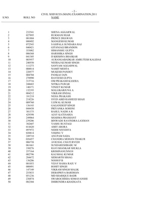 -2-
                              CIVIL SERVICES (MAIN) EXAMINATION,2011
 S.NO.           ROLL NO             NAME
_________________________________________________________________________



     1            233541             SHENA AGGARWAL
     2            027895             RUKMANI RIAR
     3            001804             PRINCE DHAWAN
     4            080492             MANGESH KUMAR
     5            072543             S GOPALA SUNDARA RAJ
     6            040421             GITANJALI BRANDON
     7            353082             HIMANSHU GUPTA
     8            006368             HARSHIKA SINGH
     9            041305             D KRISHNA BHASKAR
     10           003957             AURANGABADKAR AMRUTESH KALIDAS
     11           240550             NEERAJ KUMAR SINGH
     12           111273             SANYAM AGGARWAL
     13           008814             NAMIT MEHTA
     14           220577             MUKESH PANDEY
     15           004704             PANKAJ JAIN
     16           270990             RAVEESH GUPTA
     17           315716             OM PRAKASH KASERA
     18           248683             NITIKA PAWAR
     19           140171             VINEET KUMAR
     20           132193             MALLIKARJUNA A
     21           004212             VIKRAM JINDAL
     22           181218             NEHA PRAKASH
     23           218226             SYED ABID RASHEED SHAH
     24           009760             UJJWAL KUMAR
     25           136143             GAGANDEEP SINGH
     26           044438             PRIYANKA SOHONI
     27           301375             RAHUL NADH A R
     28           429398             AJAY KATESARIA
     29           249064             SHARMA PRASHANT
     30           239206             BINWADE RAVINDRA LAXMAN
     31           382607             YASHU RUSTAGI
     32           014420             AMIT ARORA
     33           097972             NIDHI NIVEDITA
     34           020814             VISHNU V
     35           249710             ANUPAM SAHA
     36           026457             CHANDRA MOHAN THAKUR
     37           006738             AVICHAL CHATURVEDI
     38           061661             SUNDARESHBABU M
     39           330276             RAVI SHANKAR SHUKLA
     40           257164             KRISHNANUNNI H
     41           002796             KAUSHAL KUMAR
     42           284672             SIDHARTH SIHAG
     43           136206             NOOH P B
     44           081053             VIJAY RAMA RAJU V
     45           000491             ROHIT SINGH
     46           147149             VIKRAM SINGH MALIK
     47           253833             DEBAPRIYA BARDHAN
     48           051236             MD SHARIQUE BADR
     49           236874             SWAROCHISHA SOMAVANSHI
     50           082304             DHIRENDRA KHADGATA
 