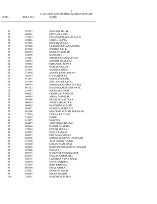 -3-
                              CIVIL SERVICES (MAIN) EXAMINATION,2011
 S.NO.           ROLL NO             NAME
_________________________________________________________________________



     51           055212             SURABHI MALIK
     52           006861             PRIYANKA SONI
     53           237324             PAVAN KUMAR MALAPATI
     54           220816             VISHAL GUPTA
     55           015505             DEEPAK SINGLA
     56           027268             LAXMINARAYAN MISHRA
     57           012168             SENTHIL RAJ K
     58           006159             SANJEEV KUMAR
     59           243656             KANNAN G
     60           231891             NIKHIL PAVAN KALYAN
     61           248707             MANISH AGARWAL
     62           450542             HIMANSHU GUPTA
     63           081196             HARLEEN KAUR
     64           237474             SANDEEP SINGH
     65           273930             ANNIES KANMANI JOY
     66           302714             G S SAMEERAN
     67           041807             SHANTANU GOEL
     68           251404             SHIV ANANT TAYAL
     69           009754             ABHISHEK KUMAR TIWARY
     70           007753             RITESH KUMAR AGRAWAL
     71           234487             SHEKHAR SINGH
     72           000197             CHARULATA SOMAL
     73           466584             AMNA TASNEEM
     74           005386             SWATI SRIVASTAVA
     75           000194             VINEET BHARDWAJ
     76           096495             RAVINDER KUMAR
     77           076671             ALAGU VARSINI V S
     78           082008             SANTANU KUMAR AGRAHARI
     79           217954             PAWAN KADYAN
     80           210067             VIBHU
     81           015825             SHALEEN
     82           086477             AMIT SINGH BANSAL
     83           006944             RANBIR SHARMA
     84           229364             PIYUSH SINGLA
     85           043065             RAJAT BANSAL
     86           096033             PRIYANKA SINGLA
     87           002006             KHEMNAR KUNAL PRAKASH
     88           212788             AJAY SINGH TOMER
     89           010230             GHANSHYAM DASS
     90           026216             BASTIAN NONGINIYIL CHACKO
     91           227626             SUHAS S
     92           085704             RAJANVIR SINGH KAPUR
     93           022725             PALLAV GOPAL JHA
     94           290705             CHANDRA VIJAY SINGH
     95           048178             NAVJOT KHOSA
     96           321365             BIJIN KRISHNA
     97           003690             NEHA ARORA
     98           327511             SANJEEV SINGH
     99           010083             KIRAN KHATRI
     100          226251             RAKESH KUMAR K
 