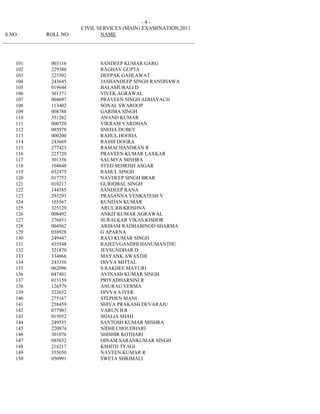 -4-
                              CIVIL SERVICES (MAIN) EXAMINATION,2011
 S.NO.           ROLL NO             NAME
_________________________________________________________________________



     101          003116             SANDEEP KUMAR GARG
     102          229380             RAGHAV GUPTA
     103          223502             DEEPAK GAHLAWAT
     104          243645             JASHANDEEP SINGH RANDHAWA
     105          019644             BALAMURALI D
     106          301371             VIVEK AGRAWAL
     107          004697             PRAVEEN SINGH ADHAYACH
     108          113402             SONAL SWAROOP
     109          008788             GARIMA SINGH
     110          351262             ANAND KUMAR
     111          000720             VIKRAM VARDHAN
     112          085978             SNEHA DUBEY
     113          000200             RAHUL HOODA
     114          243669             RASHI DOGRA
     115          277423             RAMACHANDRAN R
     116          225720             PRAVEEN KUMAR LAXKAR
     117          301356             SAUMYA MISHRA
     118          104848             SYED SEHRISH ASGAR
     119          032475             RAHUL SINGH
     120          017753             NAVDEEP SINGH BRAR
     121          010217             GURIQBAL SINGH
     122          144585             SANDEEP RANA
     123          293293             PRASANNA VENKATESH V
     124          103567             KUNDAN KUMAR
     125          325129             ARUL RB KRISHNA
     126          008492             ANKIT KUMAR AGRAWAL
     127          276851             SURALKAR VIKAS KISHOR
     128          004562             ARIBAM RADHABINOD SHARMA
     129          038928             G APARNA
     130          249447             RAVI KUMAR SINGH
     131          435548             RAJEEVGANDHI HANUMANTHU
     132          321870             JEYSUNDHAR D
     133          334866             MAYANK AWASTHI
     134          243356             DIVYA MITTAL
     135          062096             S RAKHEE MAYURI
     136          047401             AVINASH KUMAR SINGH
     137          015159             PRIYADHARSINI R
     138          126579             ANURAG VERMA
     139          322652             DIVYA S IYER
     140          275167             STEPHEN MANI
     141          258459             SHIVA PRAKASH DEVARAJU
     142          077983             VARUN B R
     143          015052             SHALIA SHAH
     144          249535             SANTOSH KUMAR MISHRA
     145          220874             NIDHI CHOUDHARI
     146          301076             SHISHIR KOTHARI
     147          085832             OINAM SARANKUMAR SINGH
     148          216217             KSHITIJ TYAGI
     149          355050             NAVEEN KUMAR R
     150          050991             SWETA SHRIMALI
 