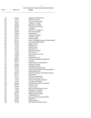 -7-
                              CIVIL SERVICES (MAIN) EXAMINATION,2011
 S.NO.           ROLL NO             NAME
_________________________________________________________________________



     251          074631             BAKKI KARTHIKEYAN
     252          275912             NIDHIN VALSAN
     253          232179             ANJANI KUMAR JHA
     254          329010             VAIBHAV TIWARI
     255          055249             KHUSHVI GANDHI
     256          300278             VIVEKANAND SINGH
     257          464318             SANDEEP
     258          044162             GAURAV UPADHYAY
     259          238569             PRAVIN MUNDHE
     260          006458             RAKESH OLA
     261          226231             GARIMA SHARMA
     262          268192             ANSHUL GARG
     263          218772             MAYUR DIXIT
     264          099714             DESAI SUDHIRKUMAR JAYENDRABHAI
     265          049162             ARUNSAKTHI KUMAR P
     266          046273             RAHIL GUPTA
     267          311458             SRIDHAR P N
     268          275541             MOHD AIJAZ
     269          032185             DEEPTHA M S
     270          147403             RICHHPAL SINGH
     271          132450             SHIV DAYAL
     272          268399             RAJ KARAN NAYYAR
     273          326655             DEEPTI I P
     274          054887             KARTHIKEYAN D
     275          000941             AVINASH MENON RAJENDRAN
     276          086494             PUSHPA
     277          357272             JOGDANDE VIJAYKUMAR K
     278          005815             DIGVIJAY SINGH
     279          089898             ABHISHEK SINGH
     280          015372             INAMULHAQ MENGNOO
     281          016197             GAWANDE PRASHANT PRALHADRAO
     282          123730             RAKESH BALWAL
     283          086967             PANDEY HEMANT MAHESHNARAIAN
     284          266127             HIMANSHU
     285          318371             SHALINI AGNIHOTRI
     286          457169             ROCHEUS SUKANYA J
     287          313443             GHOLAP RAMESH GORAKH
     288          232492             AJIT PRATAP SINGH
     289          264698             CHAPHEKAR PRASAD ARVIND
     290          005182             SUDIPTA DAS
     291          030607             JASJIT KAUR
     292          315944             PRATAP GOPENDRA YADAV
     293          219828             PUSHKAR KATHURIA
     294          100902             HARITHA V KUMAR
     295          006784             DHRUBASISH K DEKA
     296          255851             VAMSIDHAR T V
     297          314600             GAUTAM SINGH CHAUDHARY
     298          225703             R MONICA
     299          029259             DEEPAK ARYA
     300          011055             SOUMENDU KUMAR DASH
 