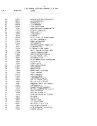 -8-
                              CIVIL SERVICES (MAIN) EXAMINATION,2011
 S.NO.           ROLL NO             NAME
_________________________________________________________________________



     301          026529             NONGMAITHEM BANDANA DEVI
     302          029739             GAURAV BHARILL
     303          026289             SIVAVIKRAM G
     304          006576             ARUN KUMAR
     305          000501             ANJU RAVIKUMAR
     306          362363             SHINGATE MAHESH SAKHARAM
     307          275787             B FOUZIA TARANUM
     308          344833             NEERAJ GUPTA
     309          270778             AADESH RAI
     310          360277             KRISHNA K
     311          067816             RUPAVATIYA KALPESHKUMAR K
     312          002743             DEVANGI SWARNKAR
     313          252820             MIRZA AZHAR BEIG
     314          296804             PITTA SAMUEL
     315          165683             SIDDALINGAYYA S HIREMATH
     316          303441             RAJESH MEENA
     317          312070             KRISHNA KUMAR MISHRA
     318          216458             BHATT RAVISH VIRENDRABHAI
     319          472456             NIKAM PRAKASH AMRIT
     320          014903             BHUVNESH PRATAP SINGH
     321          246708             RANDEEP KAUR AUJLA
     322          102457             KUMAR PRAVEEN
     323          296836             HANDE SAMRUDDHI DHANANJAY
     324          249875             RICHA GULATI
     325          103709             ASMITA SINGH
     326          443364             NIKITA S CHANDRAN
     327          012811             MEENA BISHT
     328          025563             PREETI SINGH
     329          216680             PREETI PRIYADARSHINI
     330          220418             RAHUL PANDEY
     331          060779             DIVYA SHARMA
     332          246080             ANAND KUMAR
     333          312163             ASHISH SRIVASTAVA
     334          456368             TRILOKI NATH KAUSHAL
     335          288855             DEVESH KUMAR MAHLA
     336          100963             MANMEET SINGH AHLUWALIA
     337          232347             ASHISH BHARTI
     338          075393             ILAKKIYA KARUNAGARAN
     339          306327             PRABHAKAR PRAKASH RANJAN
     340          039568             BHUVANESWARY J
     341          253069             SHYAMSUNDHAR SP
     342          241270             SUMERA TUSHAR DALPATBHAI
     343          285523             PRADEEP S
     344          022467             MUDIT RAI
     345          357719             TOUFEL TAHIR
     346          051532             ANKIT CHAUHAN
     347          087597             PRASHANT KUMAR JAIN
     348          314383             NITIN KUMAR JAIMAN
     349          487941             PATIL VINAYAK VASANTRAO
     350          398058             XELENE AGUIAR
 