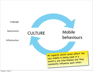Language



             Social norms
                             CULTURE                  Mobile
          Infrastructure
                                                      behaviours


                                                            co uld affect the
                                       All aspects which
                                       way mobile   is being use d in a
                                                           relate d an d they
                                       co untr y are inter                r.
                                       constantly in ﬂuence each othe

Thursday, 11 April 13
 