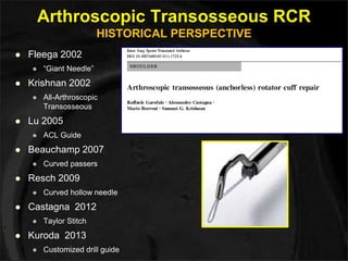 Arthroscopic Transosseous RCR 
HISTORICAL PERSPECTIVE 
 Fleega 2002 
 “Giant Needle” 
 Krishnan 2002 
 All-Arthroscopic 
Transosseous 
 Lu 2005 
 ACL Guide 
 Beauchamp 2007 
 Curved passers 
 Resch 2009 
 Curved hollow needle 
 Castagna 2012 
 Taylor Stitch 
 Kuroda 2013 
 Customized drill guide 
 